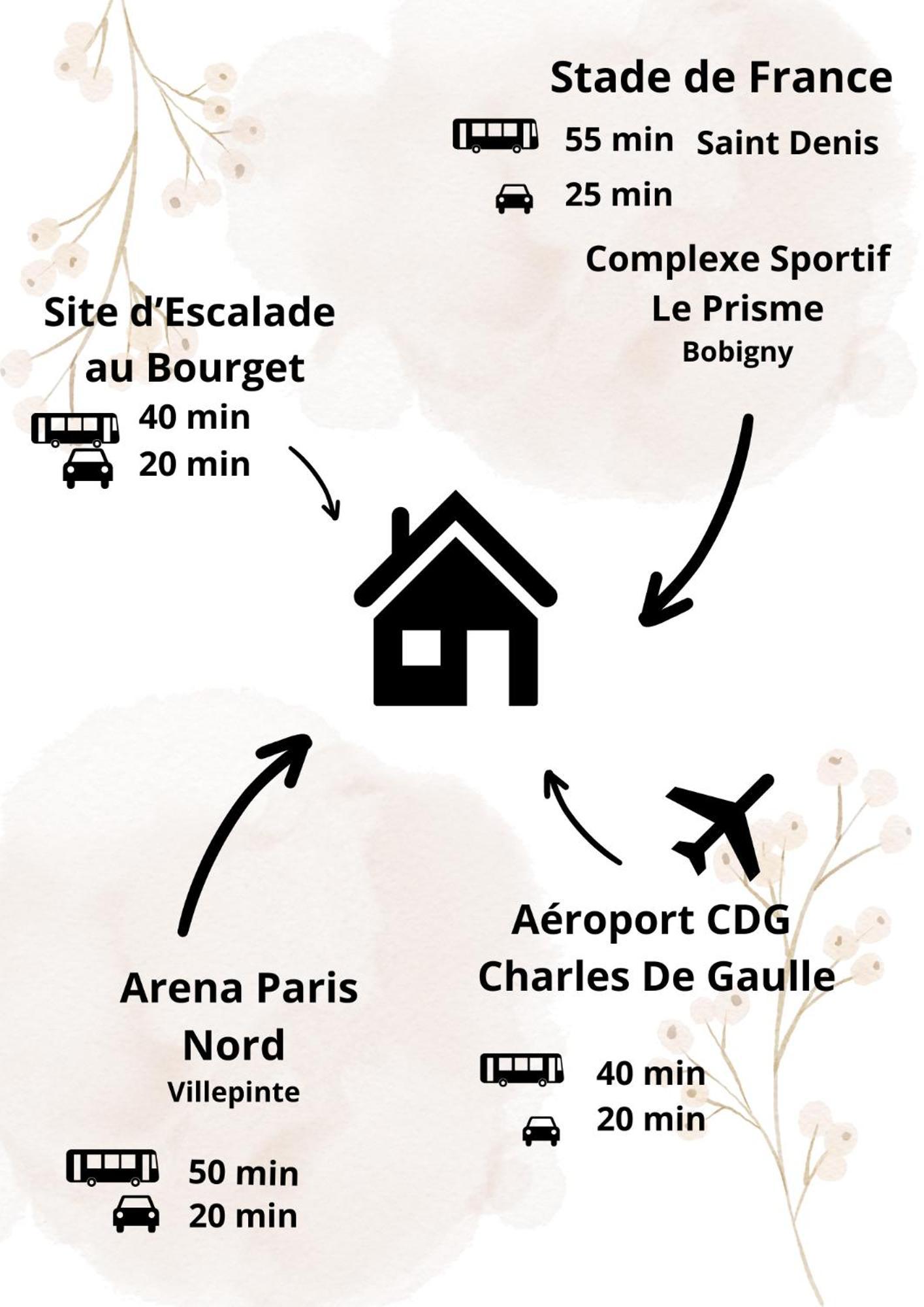 Nouveau Cdg Parc D'Expo De Villepinte Aulnay-sous-Bois Ngoại thất bức ảnh